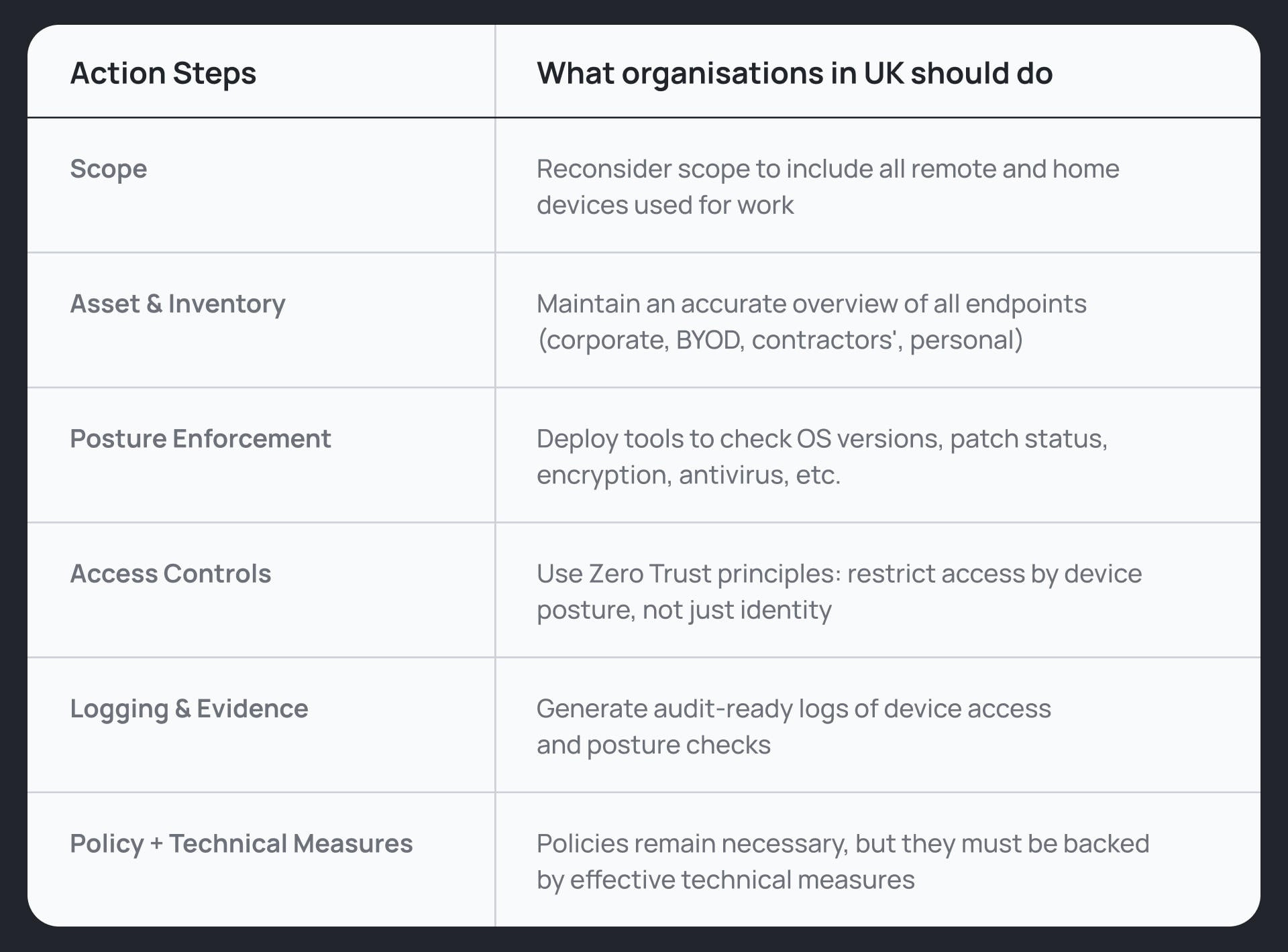 Cyber Essentials action steps