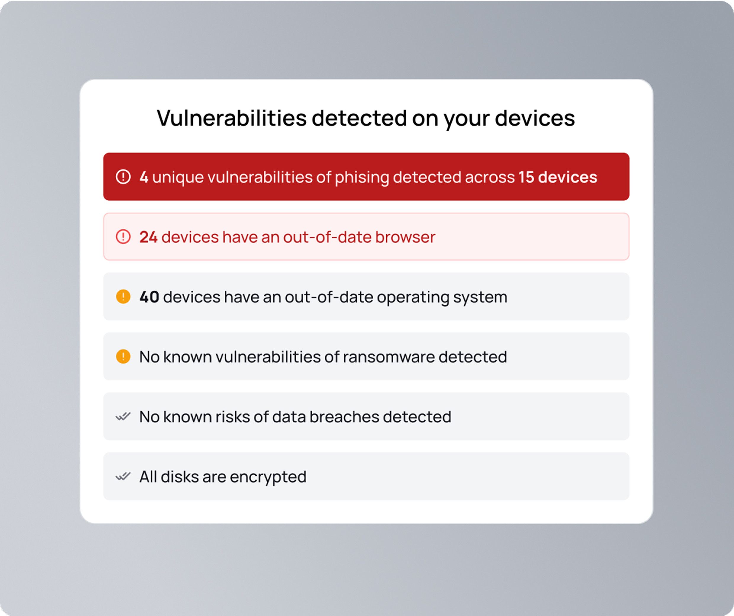 Spot vulnerabilities before they become threats.